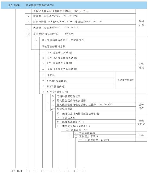 UHZ-158C型系列側裝式磁性液位計產品選型標記